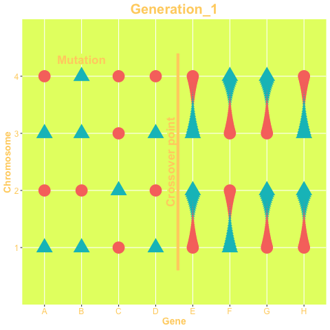Uwe's Blog: Genetic Algorithm for Feature Selection